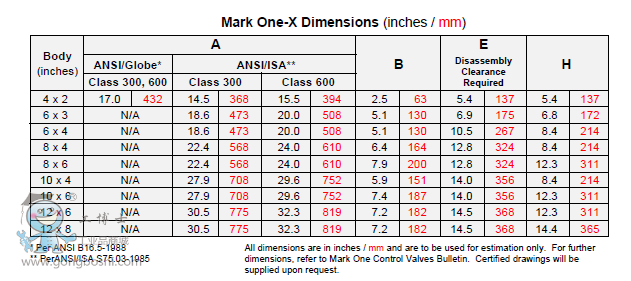 mark-one-x[4]