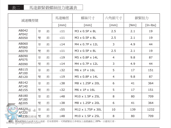 QQ؈D205