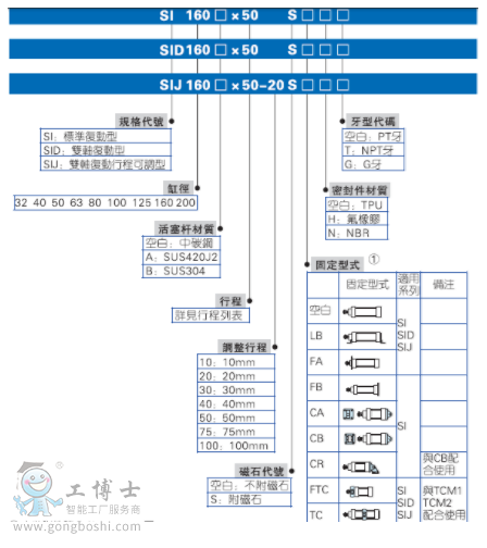 TIM؈D203