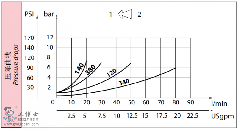 QQ؈D208