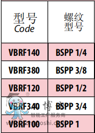 QQ؈D207