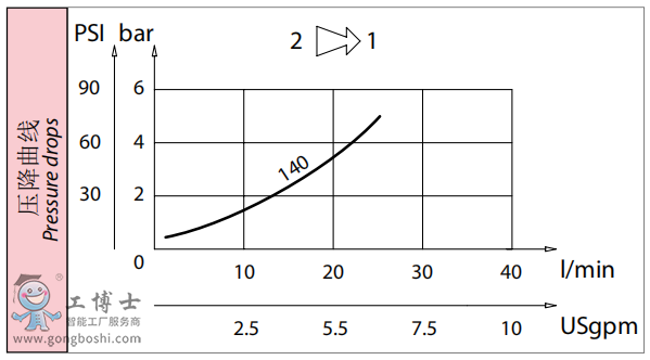 QQ؈D202