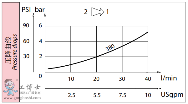 QQ؈D204