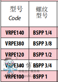 QQ؈D208