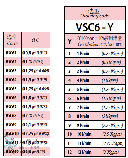 QQ؈D209