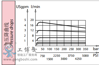 QQ؈D200