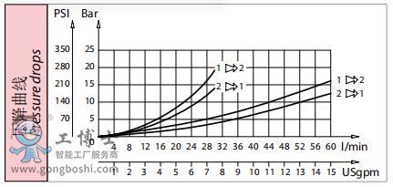 QQ؈D205