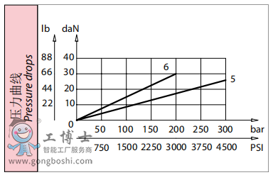 QQ؈D200