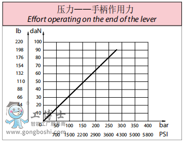 QQ؈D204