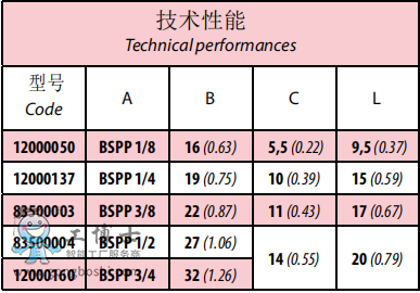 QQ؈D203