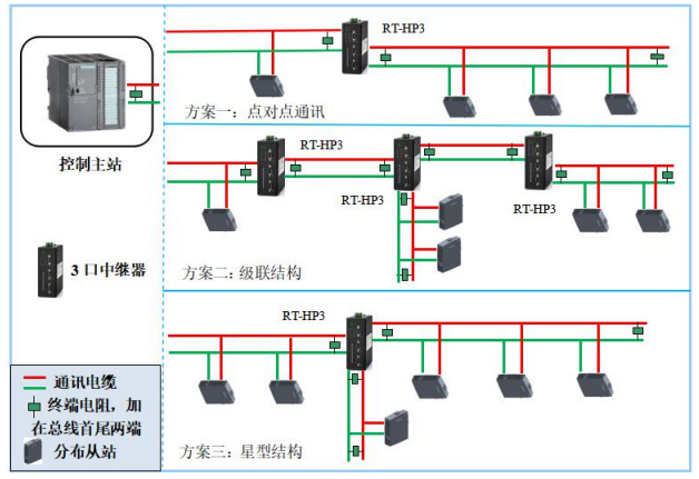 QQ؈DHP3-202