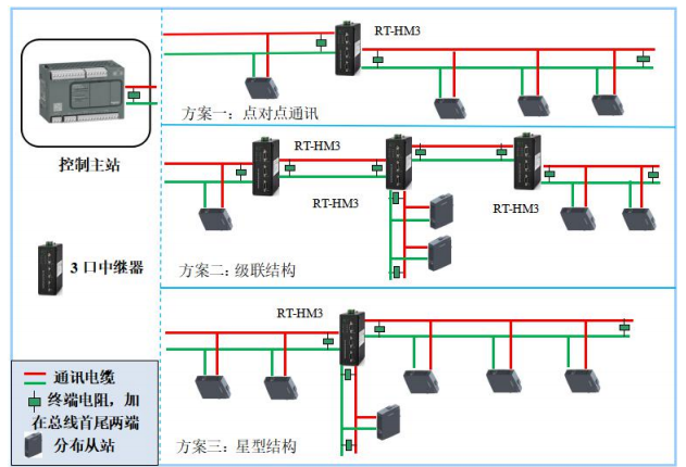 QQ؈DHM3-202