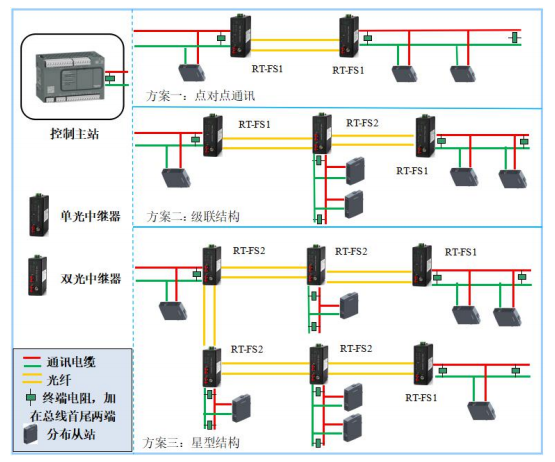 QQ؈DFS1-2202