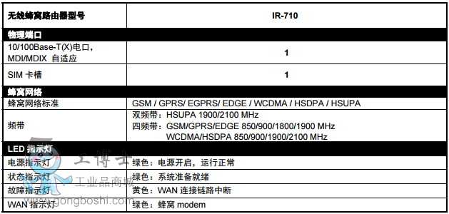 IR-710-1